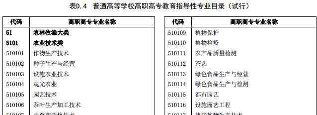 院校代号查询 院校代码和专业代码从哪里获得怎么查