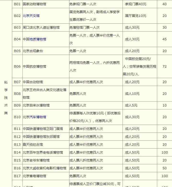 北京博物馆通票 2019年北京博物馆通票包含景点+有效日期+使用指南