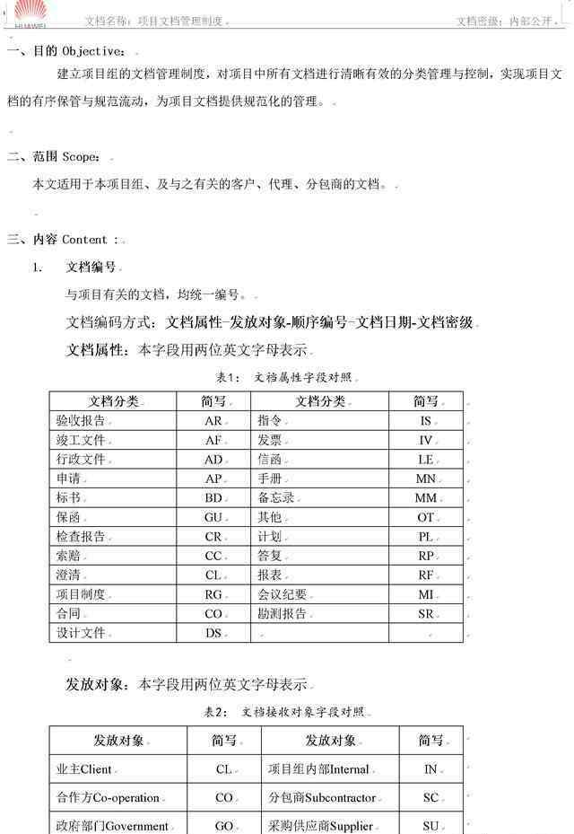 华为公司 华为公司的《项目文档管理制度》免费分享