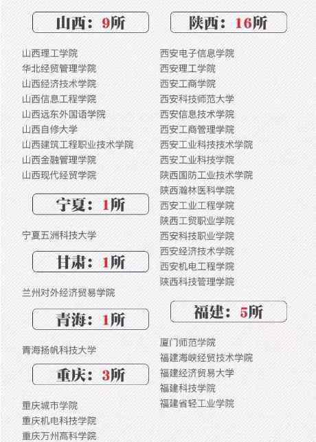 中国野鸡大学 全国392所野鸡大学名单被曝光