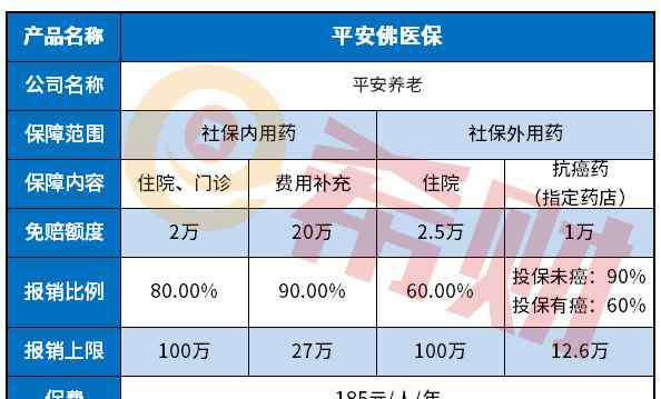 膈应 平安佛医保是真的吗？具体条款完全不膈应人