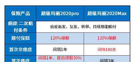 超级玛丽2020 扒一扒：超级玛丽2020pro和超级玛丽2020max区别