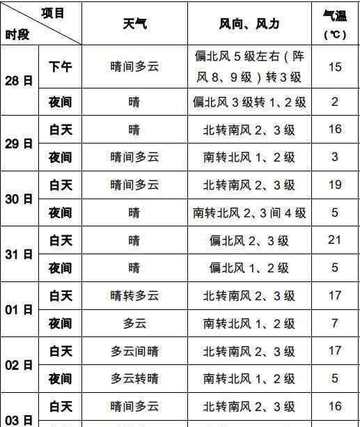 2019年北京供暖时间 2019-2020北京供暖时间 北京11月供暖了吗