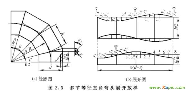 弯头放样 虾米弯头的放样步骤及画法