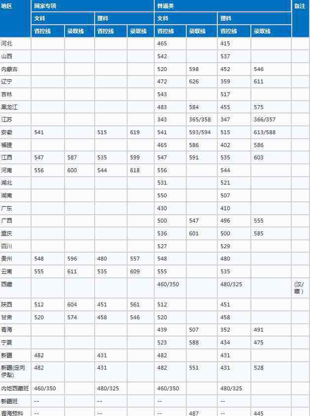 南京审计大学分数线 2020南京审计大学录取分数线公布