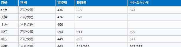 南京审计大学分数线 2020南京审计大学录取分数线公布