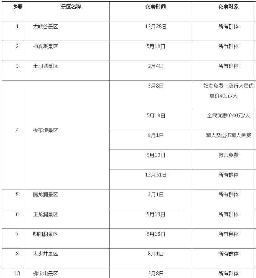 恩施望城坡 2019年恩施景区免费开放日时间表 恩施望城坡旅游攻略