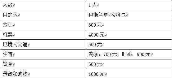 巴基斯坦旅游6天费用 巴基斯坦旅游要多少钱 巴基斯坦旅游价格费用