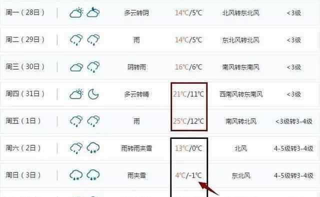 江西下雪 江西2019春节会下雪吗 江西春节会冷吗