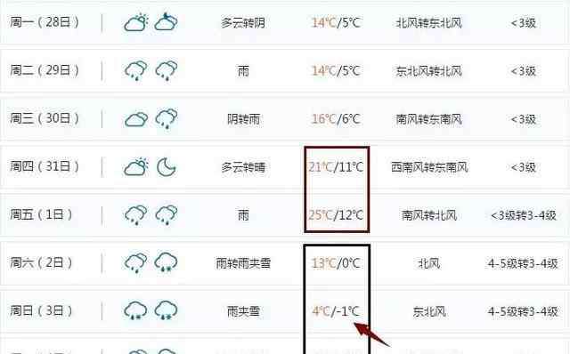 江西下雪 江西2019春节会下雪吗 江西春节会冷吗