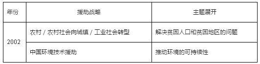 萧功秦 1.学者萧功秦论及古代某一制度时说：“（ ）既是维系政治精英与社会精英相互依存关系的纽带,也是维系社会各阶层对君主、儒家