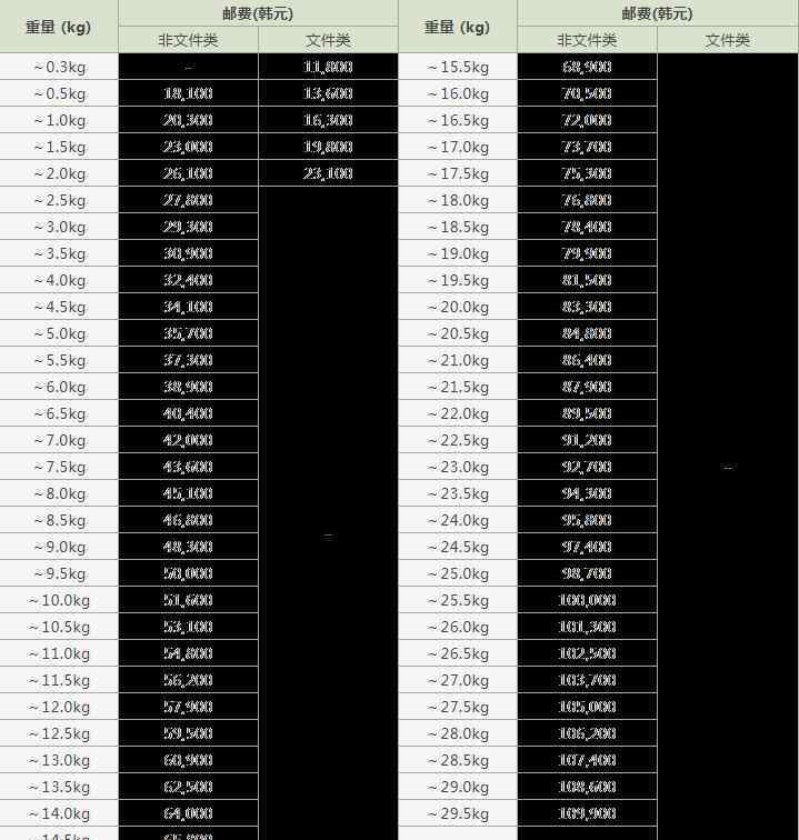 韩国快递到中国多少天 韩国寄快递到中国多少钱 韩国寄怎么寄快递