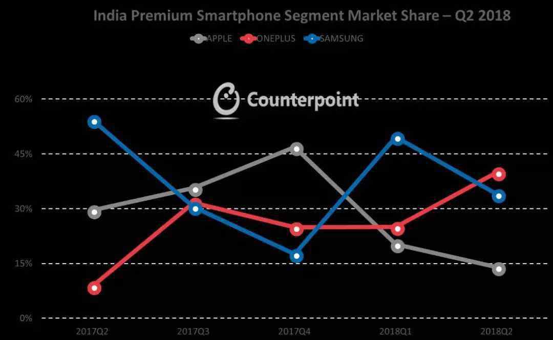 iphone市场 苹果公司的市场选择： 印度或将成为全球主要的生产中心