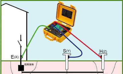 接地电阻测试仪使用方法 接地电阻测试仪使用方法是什么