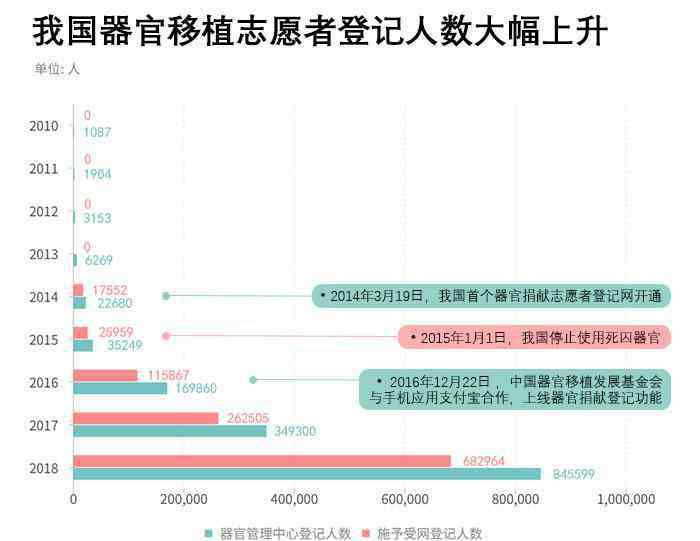 补天图 数说中国器官移植事业5年发展：我们绘制了“女娲补天图”