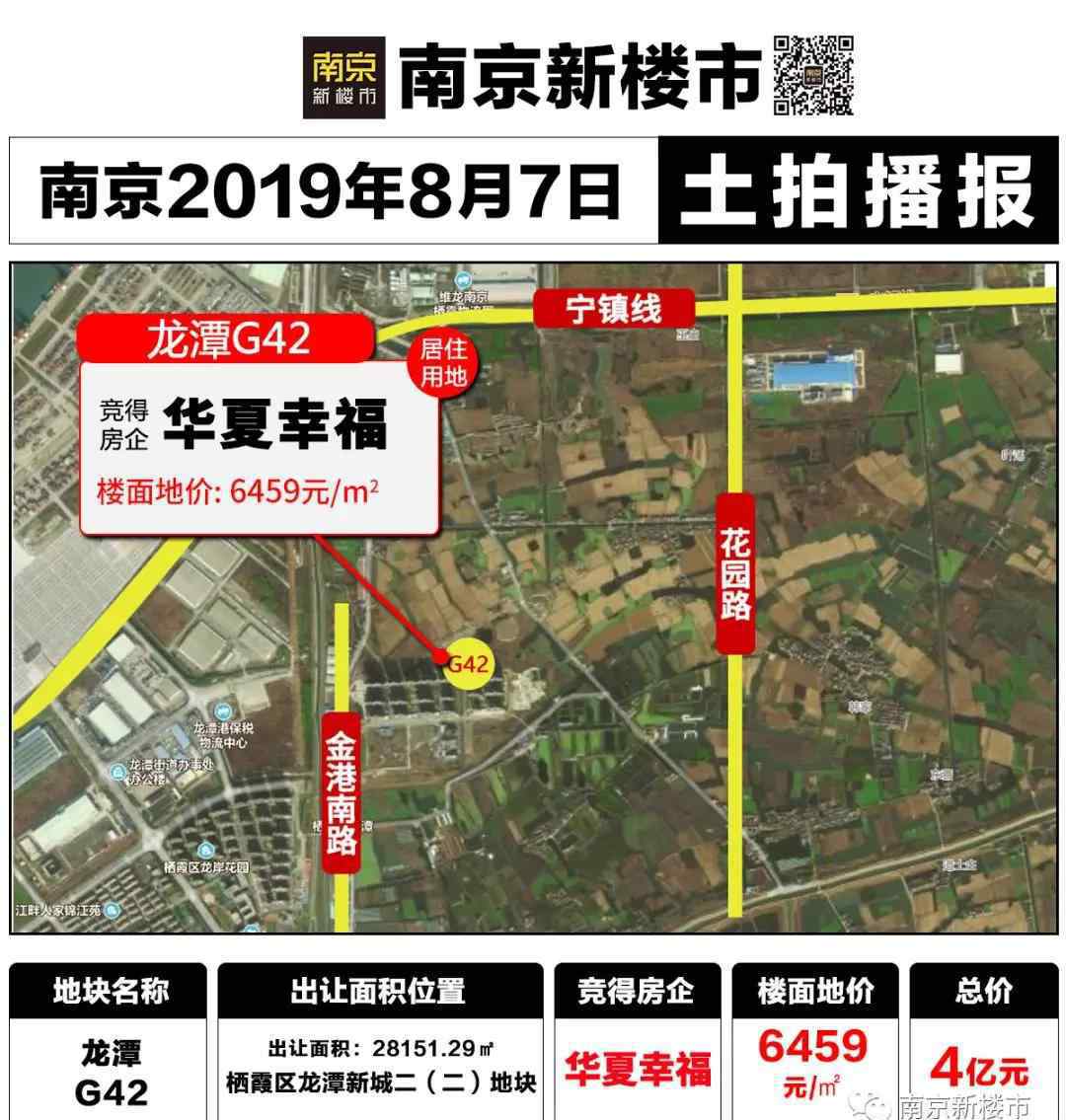 南京土地拍卖 暴跌！刚刚南京10块土地拍卖，地价猛降6400元/㎡！未来房价……