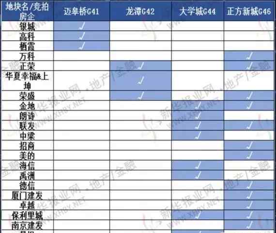 南京土地拍卖 暴跌！刚刚南京10块土地拍卖，地价猛降6400元/㎡！未来房价……