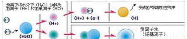 负离子 负离子原理—负离子原理介绍以及知识介绍