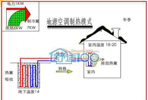 地埋管 地源热泵地埋管系统形式-水平埋管和垂直埋管介绍