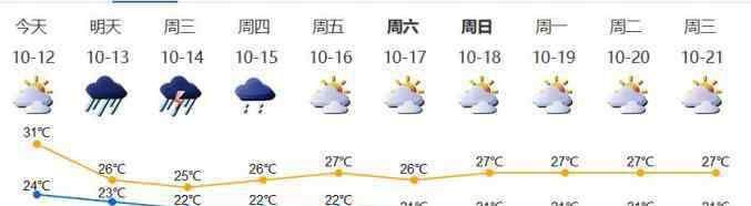 白色发布 深新早点 | 深圳发布白色台风预警！13-14日或有暴雨和8-9级阵风