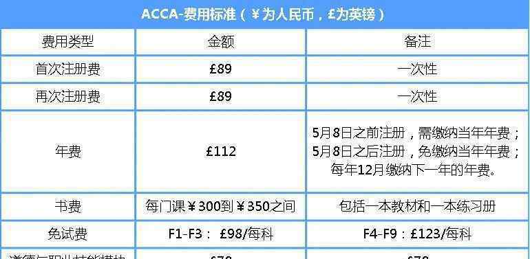 acca考试时间 ACCA考试日历｜2020年12月-2021年3月考试时间表