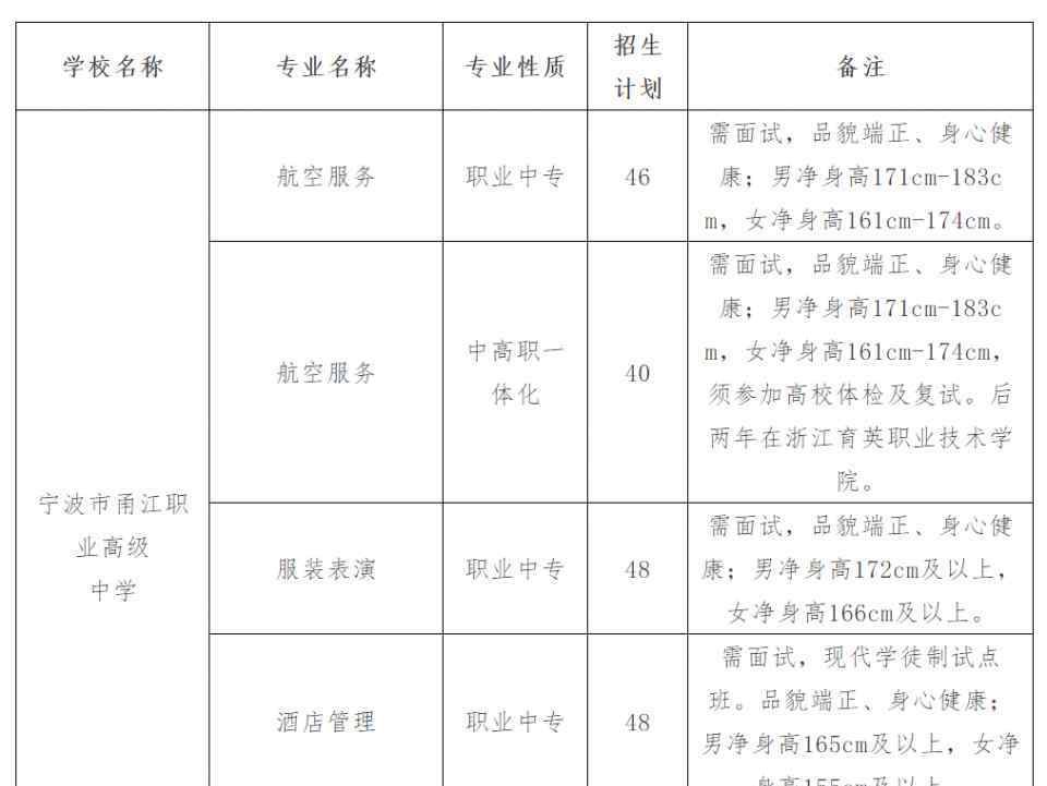 宁波中考 宁波中考后的三个选择，影响的不仅仅是三年，而是三年又三年