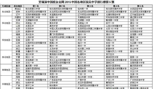 中国顶尖中学排行榜 2015中国各地区顶尖中学排行榜