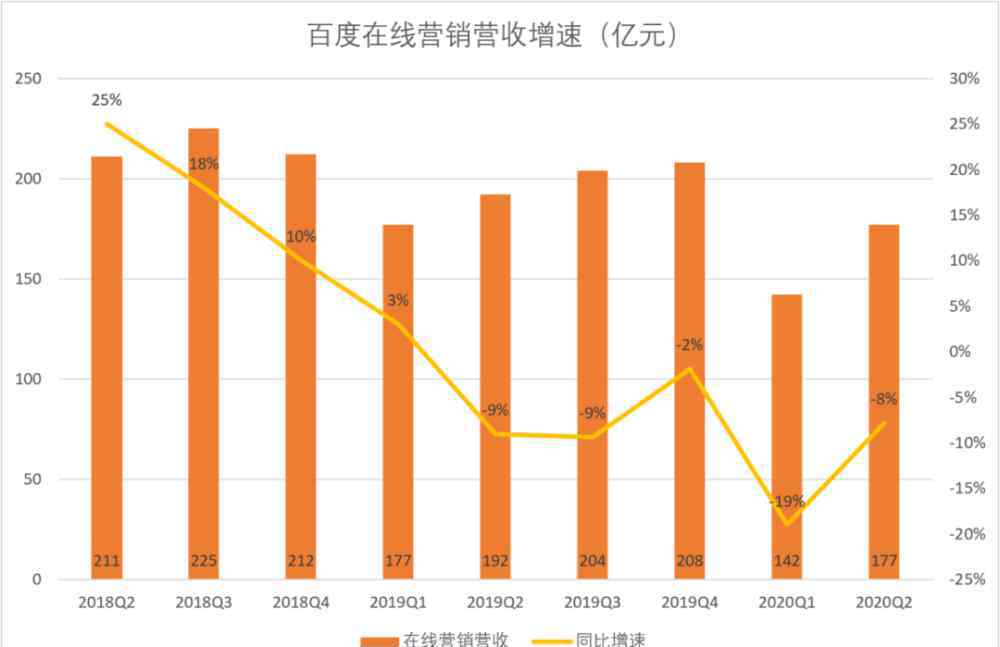 百度爱乐活 百度终究破不了电商执念！屡败屡战后，又一次悄悄上马