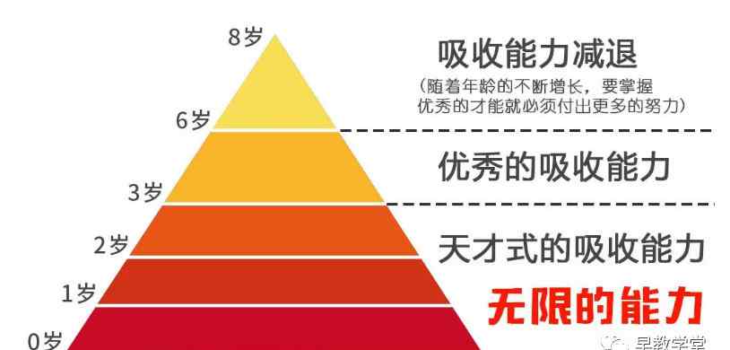 宝宝英语早教下载 宝宝英语早教下载资料，一位早教老师十年经验总结