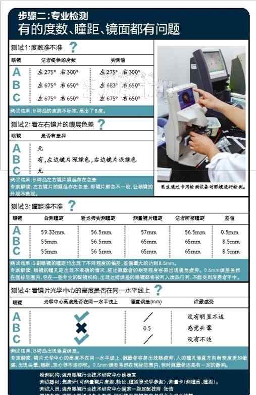 手机在线测瞳距 记者调查网上配镜：一副眼镜37元 瞳距需自己测