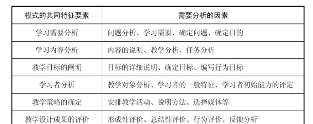 教学设计模式 教学设计的模式