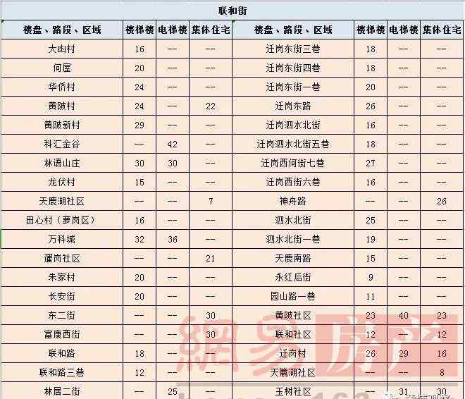 萝岗房屋出租 买不起也租不起？萝岗豪宅大3房也要7000元起