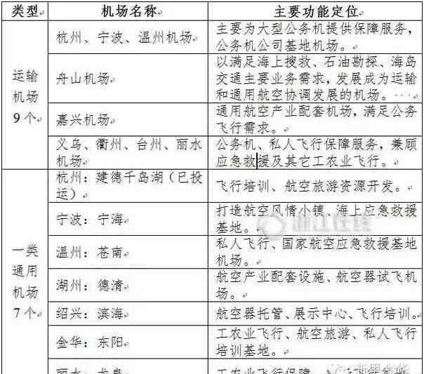 武义县属于哪个市 金华未来将有4个机场 市区2个东阳武义各1个