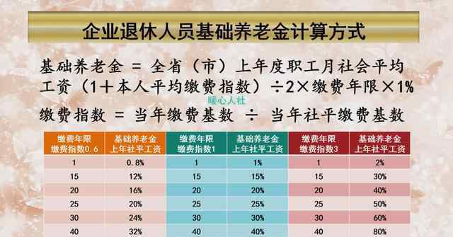 北京养老金 北京缴纳31年最低养老保险，2020年退休每月能拿多少钱？