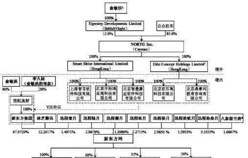 51批改网 新东方在线要上新三板，不小心透露了这些秘密