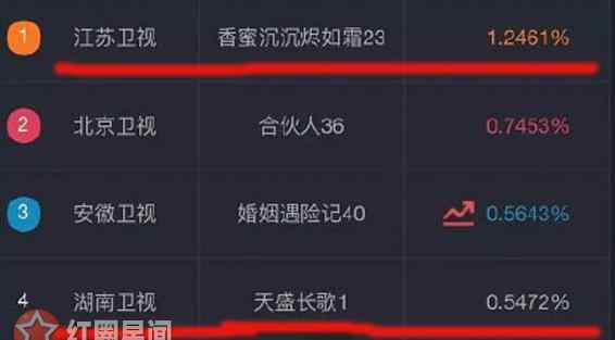 凰权弈天下 天盛长歌为什么改名 原名凰权弈天下的权字是关键