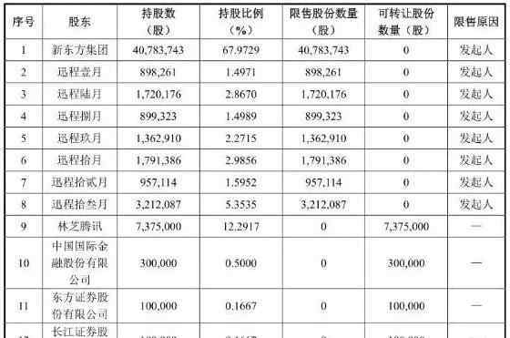 51批改网 新东方在线要上新三板，不小心透露了这些秘密