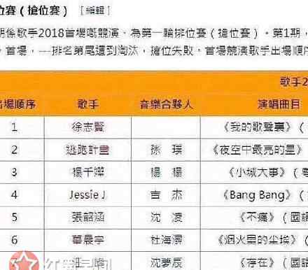 我是歌手第二季名单 2018歌手第二季GAI参加吗 2018歌手阵容会有谁好期待