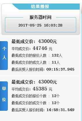 杭州竞价 扎心了！杭州5月竞价出炉 个人车牌均价44746元