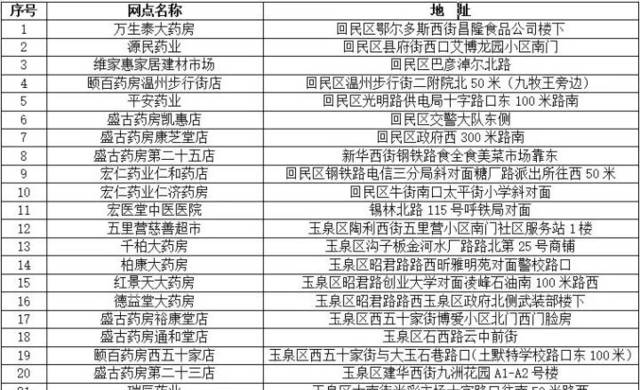 如何收费？咱呼市的"市民卡"原来是这样的…