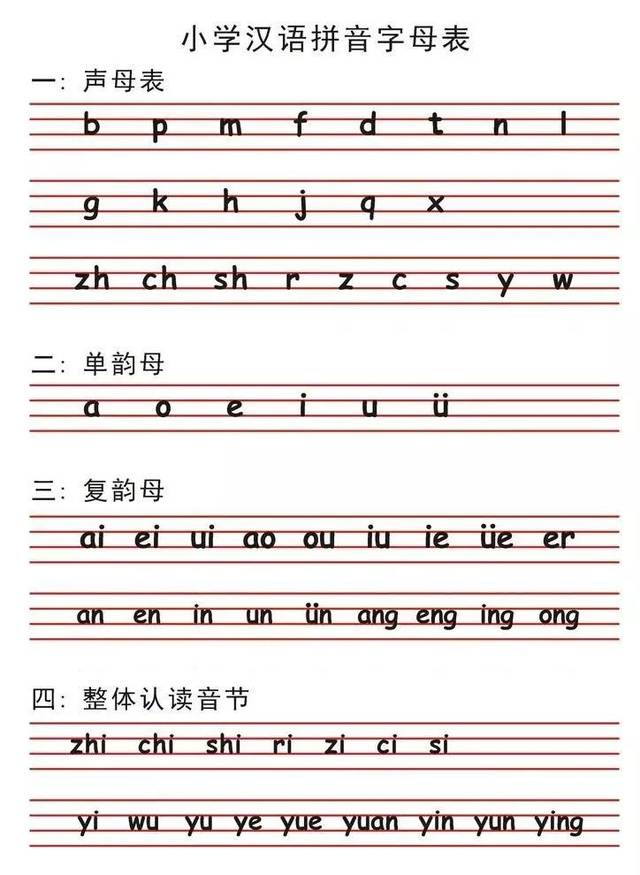声母、韵母、声调和整体认读音节，很全面！