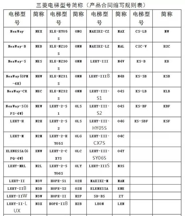 三菱电梯故障代码 维修和故障排除