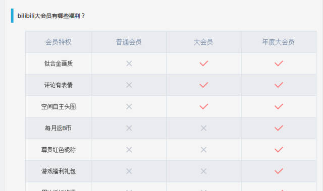这个很忧酷 良心B站也要收费了？