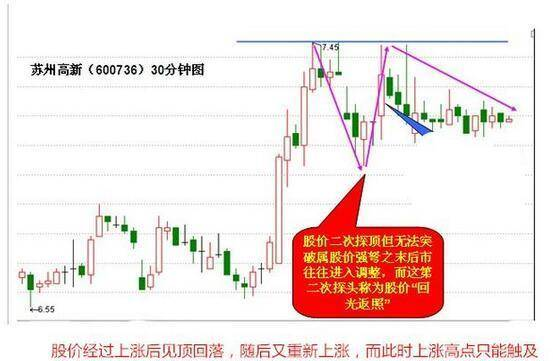 一个真正短线高手的心里话：七个步骤做短线高手