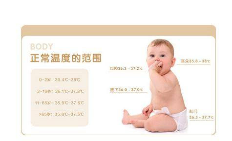 人体正常体温是多少?高,低烧的范围是多少?关于人体