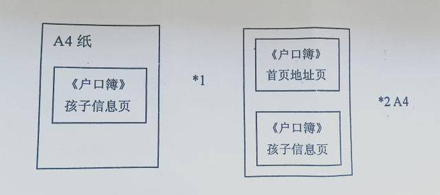 史上最全攻略——北京“一老一小医疗保险”办理