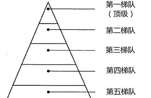 揭秘：顶级VC公司是如何保持自己的顶级地位的？