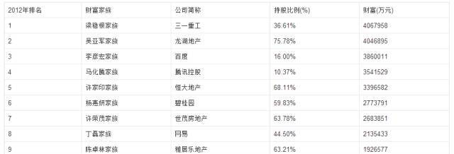 马化腾竟然只占腾讯10%的股份，背后的大股东是谁？