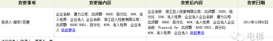 独家揭秘巨人通力电梯的前世今生,巨人电梯是否会重出江湖?