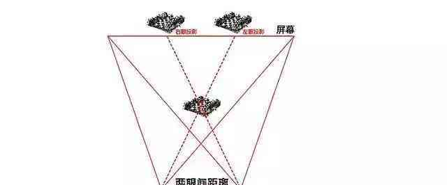 今天才发现原来根本不用买3D眼镜!